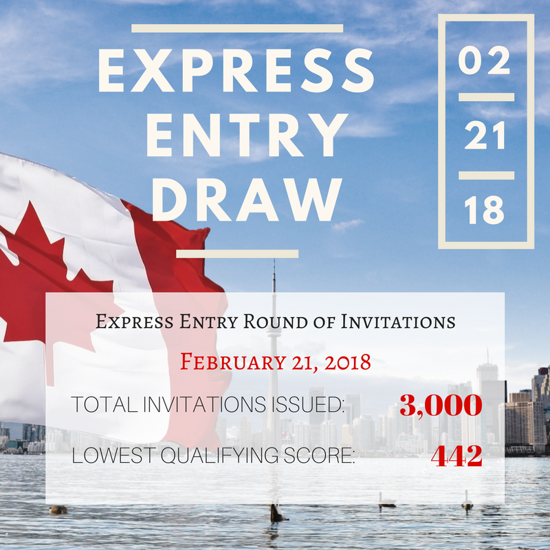 Draw express. Express entry. Express entry Canada. Express entry Rounds of Invitations. Express entry program.