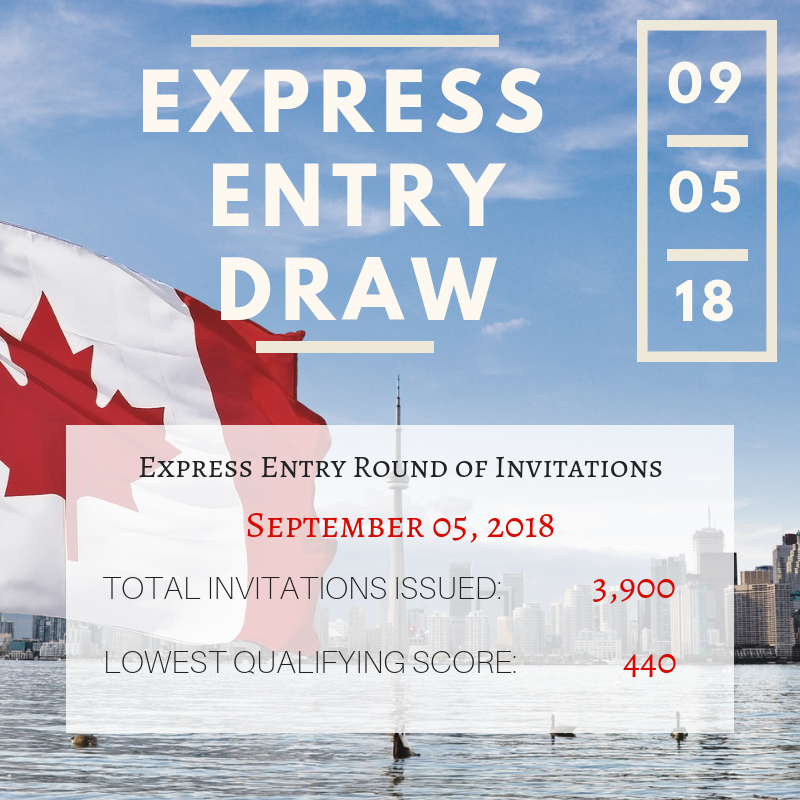 Latest Express Entry draw categories with Canada Jobs