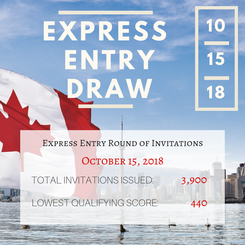 Canada Express Entry 2022, The new PNP draw invites 589 candidates